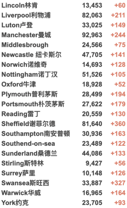 英国今日新增近5万！连续6日超4万新增：为什么民众淡定，官方没有行动？苏格兰新冠护照今日起生效！