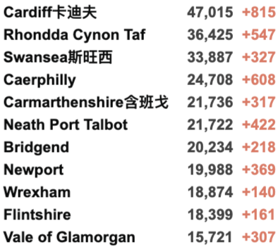 英国今日新增近5万！连续6日超4万新增：为什么民众淡定，官方没有行动？苏格兰新冠护照今日起生效！