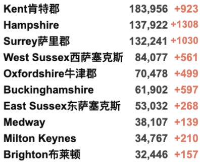 英国今日新增近5万！连续6日超4万新增：为什么民众淡定，官方没有行动？苏格兰新冠护照今日起生效！