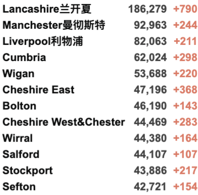 英国今日新增近5万！连续6日超4万新增：为什么民众淡定，官方没有行动？苏格兰新冠护照今日起生效！