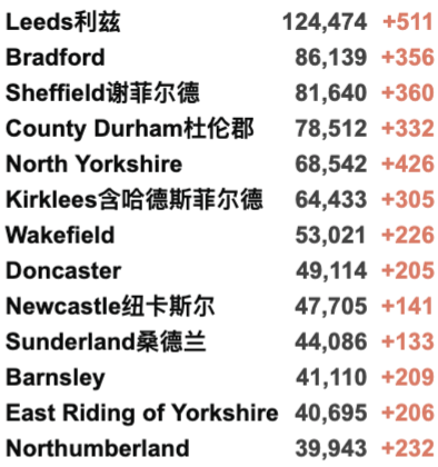 英国今日新增近5万！连续6日超4万新增：为什么民众淡定，官方没有行动？苏格兰新冠护照今日起生效！