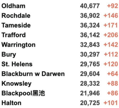 英国今日新增近5万！连续6日超4万新增：为什么民众淡定，官方没有行动？苏格兰新冠护照今日起生效！