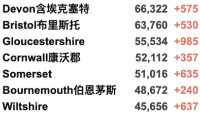 英国今日新增近5万！连续6日超4万新增：为什么民众淡定，官方没有行动？苏格兰新冠护照今日起生效！