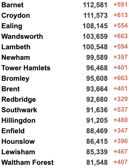 英镑跌至8.29脱欧以来最低！欧洲准备接纳500万乌克兰难民！英国追加1.75亿英镑援助乌克兰，建立国际支援小组！