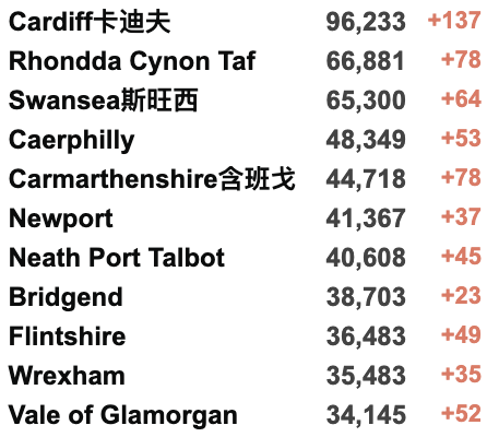 英镑跌至8.29脱欧以来最低！欧洲准备接纳500万乌克兰难民！英国追加1.75亿英镑援助乌克兰，建立国际支援小组！