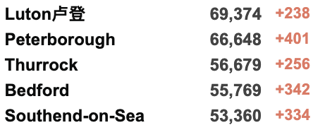 英镑跌至8.29脱欧以来最低！欧洲准备接纳500万乌克兰难民！英国追加1.75亿英镑援助乌克兰，建立国际支援小组！