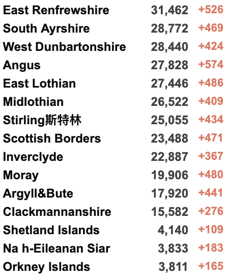 英镑跌至8.29脱欧以来最低！欧洲准备接纳500万乌克兰难民！英国追加1.75亿英镑援助乌克兰，建立国际支援小组！