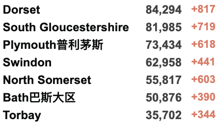 英镑跌至8.29脱欧以来最低！欧洲准备接纳500万乌克兰难民！英国追加1.75亿英镑援助乌克兰，建立国际支援小组！