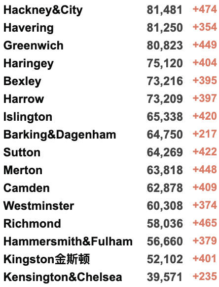 英镑跌至8.29脱欧以来最低！欧洲准备接纳500万乌克兰难民！英国追加1.75亿英镑援助乌克兰，建立国际支援小组！