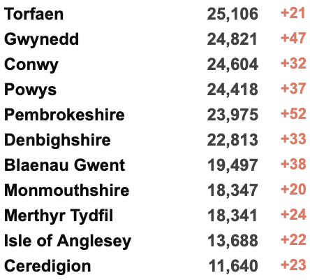 英镑跌至8.29脱欧以来最低！欧洲准备接纳500万乌克兰难民！英国追加1.75亿英镑援助乌克兰，建立国际支援小组！