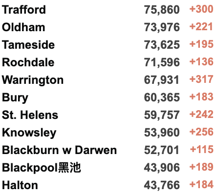 英镑跌至8.29脱欧以来最低！欧洲准备接纳500万乌克兰难民！英国追加1.75亿英镑援助乌克兰，建立国际支援小组！