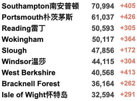 英镑跌至8.29脱欧以来最低！欧洲准备接纳500万乌克兰难民！英国追加1.75亿英镑援助乌克兰，建立国际支援小组！