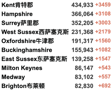 英镑跌至8.29脱欧以来最低！欧洲准备接纳500万乌克兰难民！英国追加1.75亿英镑援助乌克兰，建立国际支援小组！