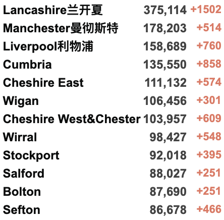 英镑跌至8.29脱欧以来最低！欧洲准备接纳500万乌克兰难民！英国追加1.75亿英镑援助乌克兰，建立国际支援小组！