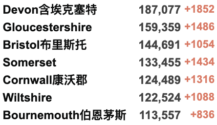 英镑跌至8.29脱欧以来最低！欧洲准备接纳500万乌克兰难民！英国追加1.75亿英镑援助乌克兰，建立国际支援小组！