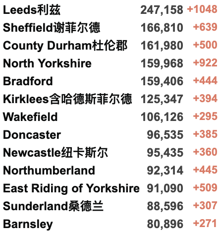 英镑跌至8.29脱欧以来最低！欧洲准备接纳500万乌克兰难民！英国追加1.75亿英镑援助乌克兰，建立国际支援小组！