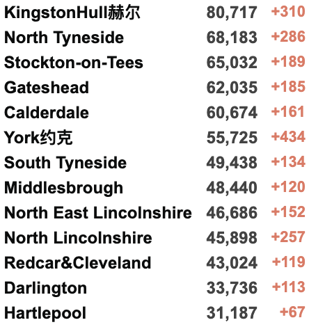 英镑跌至8.29脱欧以来最低！欧洲准备接纳500万乌克兰难民！英国追加1.75亿英镑援助乌克兰，建立国际支援小组！