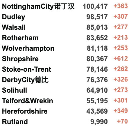 英镑跌至8.29脱欧以来最低！欧洲准备接纳500万乌克兰难民！英国追加1.75亿英镑援助乌克兰，建立国际支援小组！