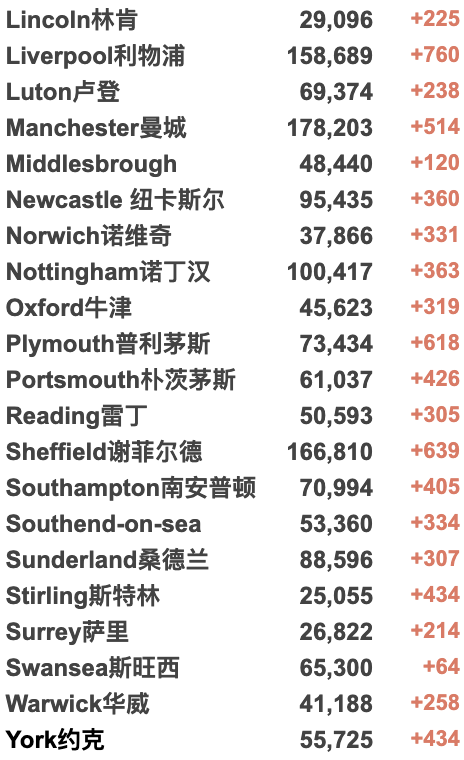 英镑跌至8.29脱欧以来最低！欧洲准备接纳500万乌克兰难民！英国追加1.75亿英镑援助乌克兰，建立国际支援小组！