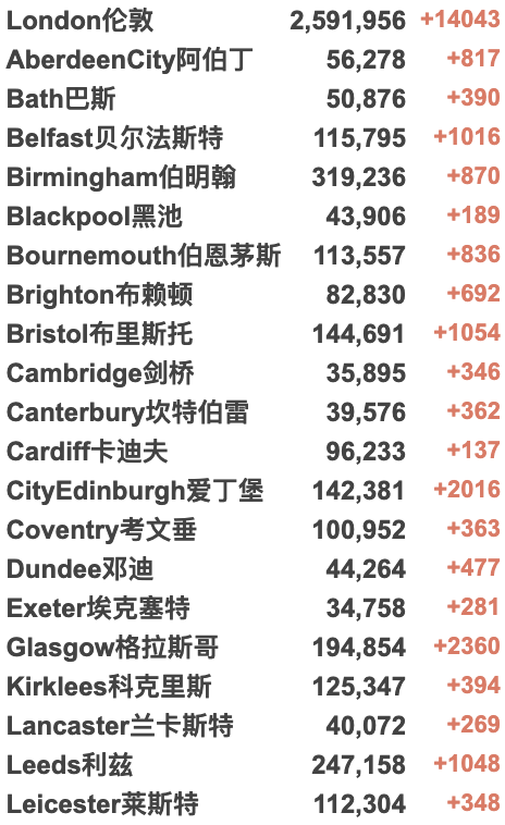 英镑跌至8.29脱欧以来最低！欧洲准备接纳500万乌克兰难民！英国追加1.75亿英镑援助乌克兰，建立国际支援小组！