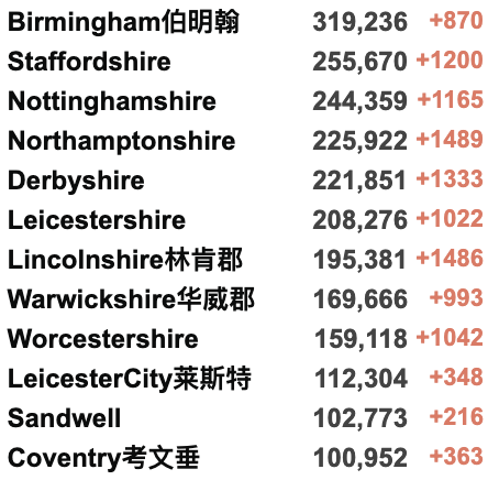 英镑跌至8.29脱欧以来最低！欧洲准备接纳500万乌克兰难民！英国追加1.75亿英镑援助乌克兰，建立国际支援小组！