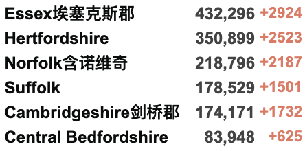 英镑跌至8.29脱欧以来最低！欧洲准备接纳500万乌克兰难民！英国追加1.75亿英镑援助乌克兰，建立国际支援小组！