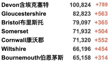 英国最早本周进入B计划封锁！新变种单日确诊131例！辉瑞疫苗对新变种有效性降低40倍！国内批准首个新冠药物！