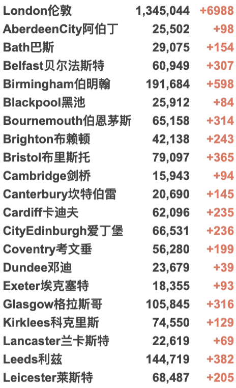 英国最早本周进入B计划封锁！新变种单日确诊131例！辉瑞疫苗对新变种有效性降低40倍！国内批准首个新冠药物！