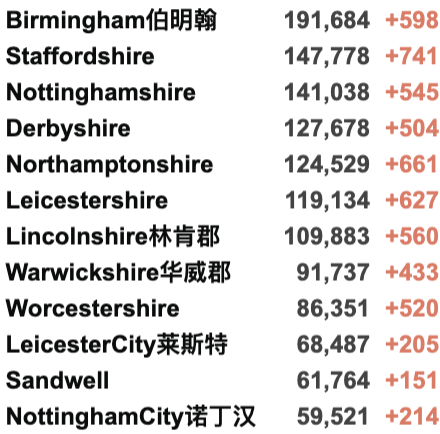 英国最早本周进入B计划封锁！新变种单日确诊131例！辉瑞疫苗对新变种有效性降低40倍！国内批准首个新冠药物！