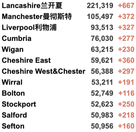 英国最早本周进入B计划封锁！新变种单日确诊131例！辉瑞疫苗对新变种有效性降低40倍！国内批准首个新冠药物！