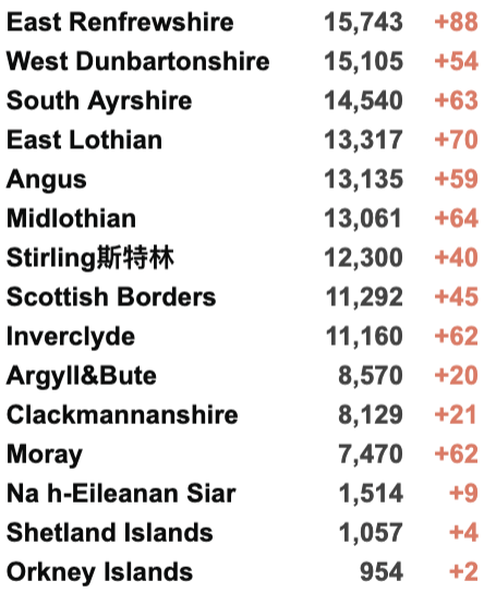 英国最早本周进入B计划封锁！新变种单日确诊131例！辉瑞疫苗对新变种有效性降低40倍！国内批准首个新冠药物！