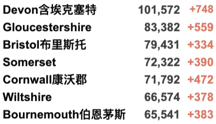 2月底Omicron确诊或百万例！英国进入更严格B计划封锁：戴口罩/居家工作/通行证！今日新增5万例！"