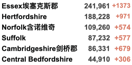 2月底Omicron确诊或百万例！英国进入更严格B计划封锁：戴口罩/居家工作/通行证！今日新增5万例！"