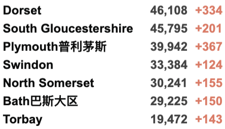 2月底Omicron确诊或百万例！英国进入更严格B计划封锁：戴口罩/居家工作/通行证！今日新增5万例！"