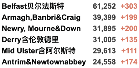 2月底Omicron确诊或百万例！英国进入更严格B计划封锁：戴口罩/居家工作/通行证！今日新增5万例！"