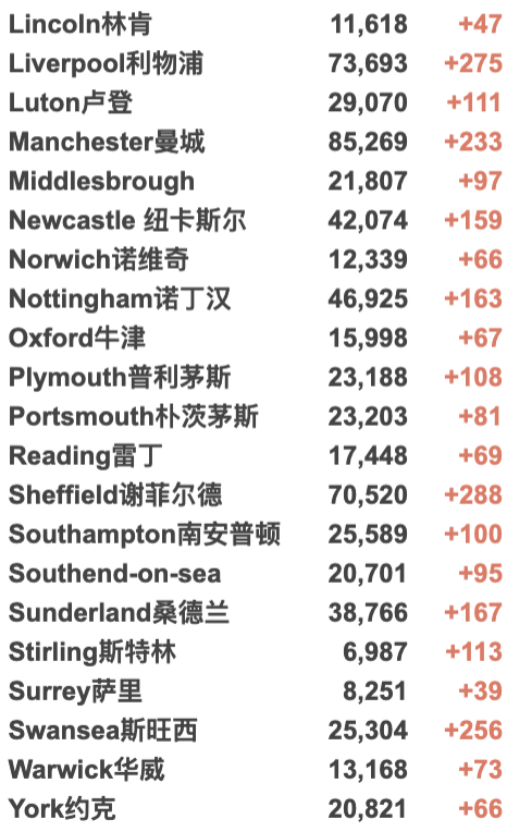 日增3.8万例！苏格兰成欧洲最严重疫区！英国医院治疗排队等2年！辉瑞/牛津第3剂疫苗获批！