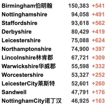 日增3.8万例！苏格兰成欧洲最严重疫区！英国医院治疗排队等2年！辉瑞/牛津第3剂疫苗获批！