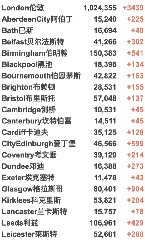 日增3.8万例！苏格兰成欧洲最严重疫区！英国医院治疗排队等2年！辉瑞/牛津第3剂疫苗获批！