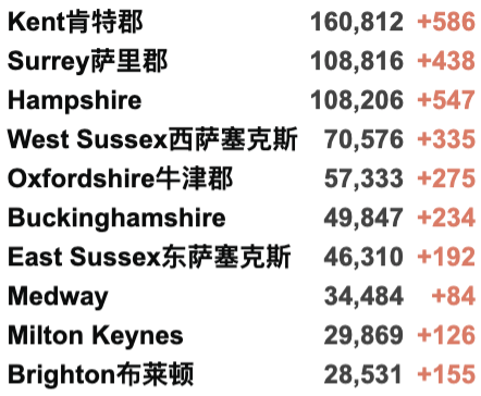 日增3.8万例！苏格兰成欧洲最严重疫区！英国医院治疗排队等2年！辉瑞/牛津第3剂疫苗获批！