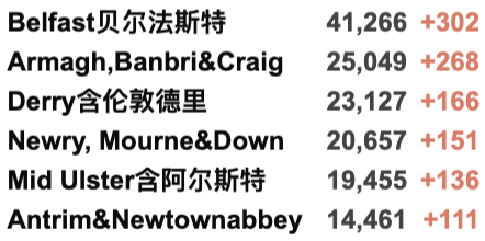 日增3.8万例！苏格兰成欧洲最严重疫区！英国医院治疗排队等2年！辉瑞/牛津第3剂疫苗获批！