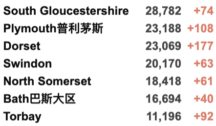 日增3.8万例！苏格兰成欧洲最严重疫区！英国医院治疗排队等2年！辉瑞/牛津第3剂疫苗获批！