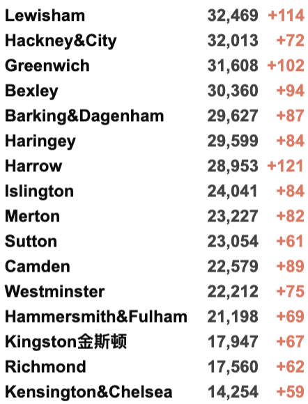 日增3.8万例！苏格兰成欧洲最严重疫区！英国医院治疗排队等2年！辉瑞/牛津第3剂疫苗获批！