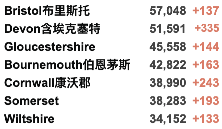 日增3.8万例！苏格兰成欧洲最严重疫区！英国医院治疗排队等2年！辉瑞/牛津第3剂疫苗获批！