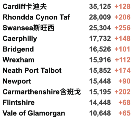 日增3.8万例！苏格兰成欧洲最严重疫区！英国医院治疗排队等2年！辉瑞/牛津第3剂疫苗获批！