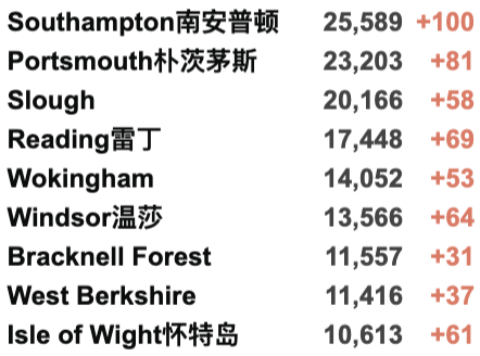 日增3.8万例！苏格兰成欧洲最严重疫区！英国医院治疗排队等2年！辉瑞/牛津第3剂疫苗获批！