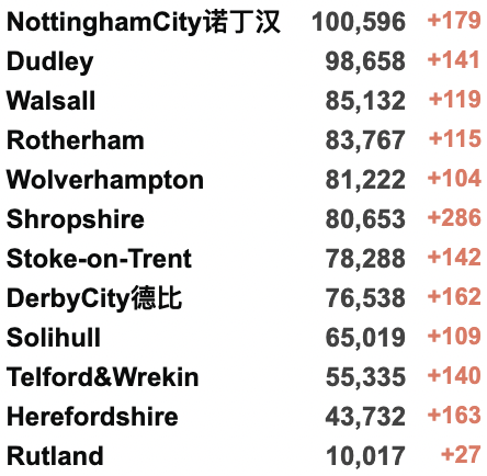 英国新增回升超6万例！女王永久搬离白金汉宫！维珍/芬航回国航班信息更新！欧盟决定摆脱对俄罗斯能源的依赖！