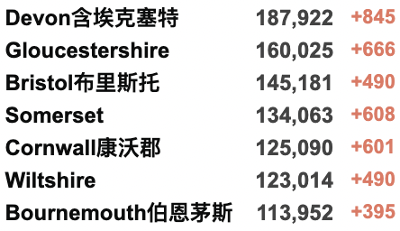 英国新增回升超6万例！女王永久搬离白金汉宫！维珍/芬航回国航班信息更新！欧盟决定摆脱对俄罗斯能源的依赖！