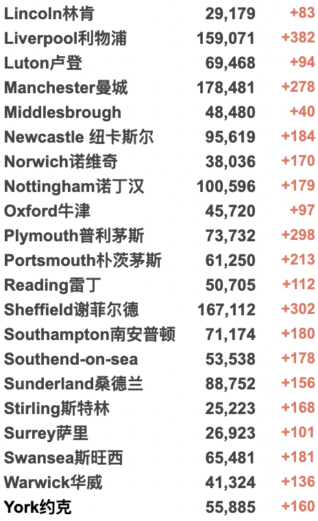 英国新增回升超6万例！女王永久搬离白金汉宫！维珍/芬航回国航班信息更新！欧盟决定摆脱对俄罗斯能源的依赖！