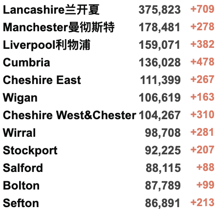 英国新增回升超6万例！女王永久搬离白金汉宫！维珍/芬航回国航班信息更新！欧盟决定摆脱对俄罗斯能源的依赖！