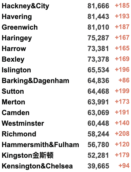 英国新增回升超6万例！女王永久搬离白金汉宫！维珍/芬航回国航班信息更新！欧盟决定摆脱对俄罗斯能源的依赖！